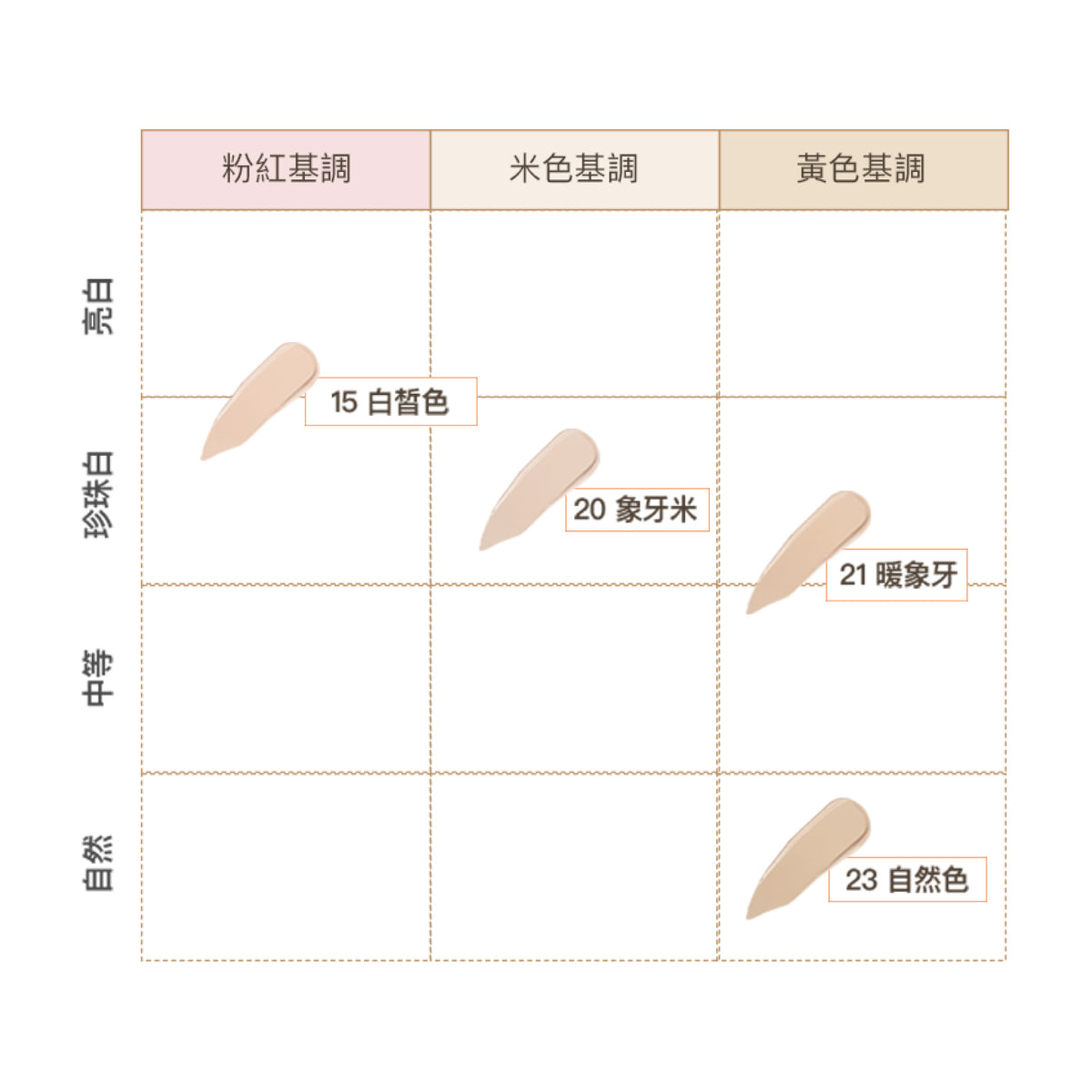 Defining Cover Concealer SPF30 PA++